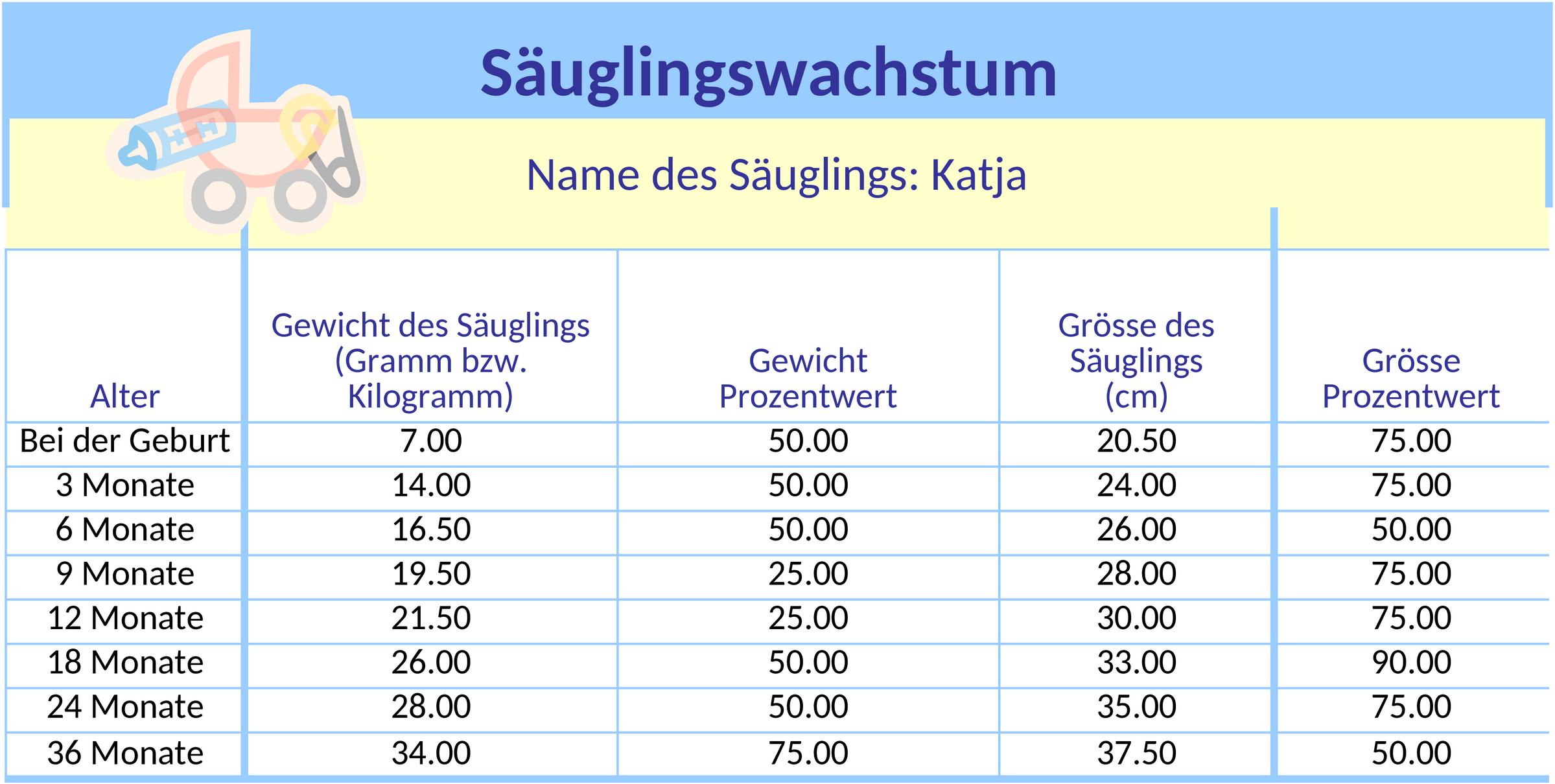 Excel-Diagramm zur Säuglingswachstumsüberwachung