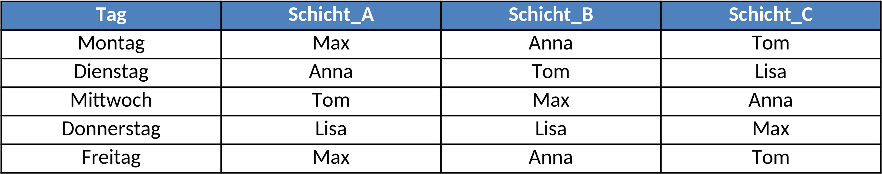 Excel-Datei für Schichtplan mit 3 Schichten