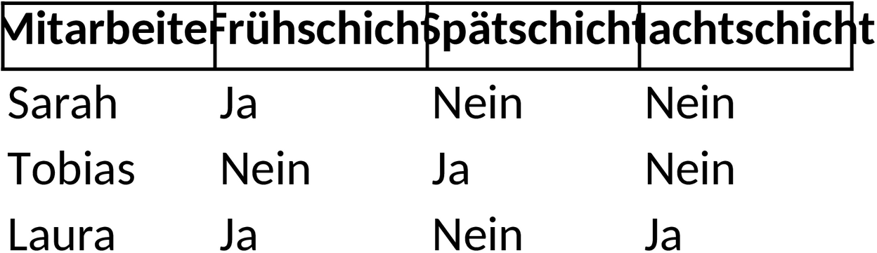 Excel-Vorlage für Schichtplanung im Dreischichtbetrieb