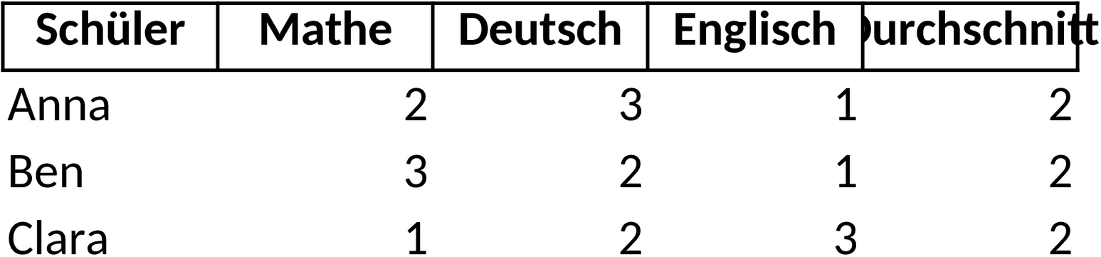 Excel-Notentabelle für Schülerverwaltung und Leistungsübersicht