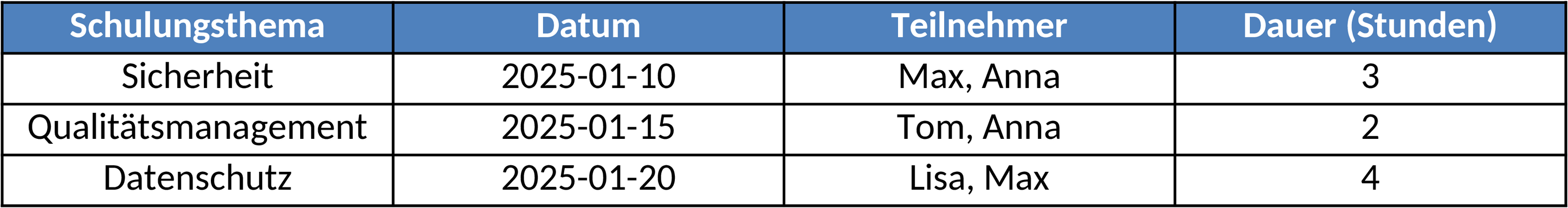 Excel-Vorlage für Schulungsplanung und Ressourcenmanagement