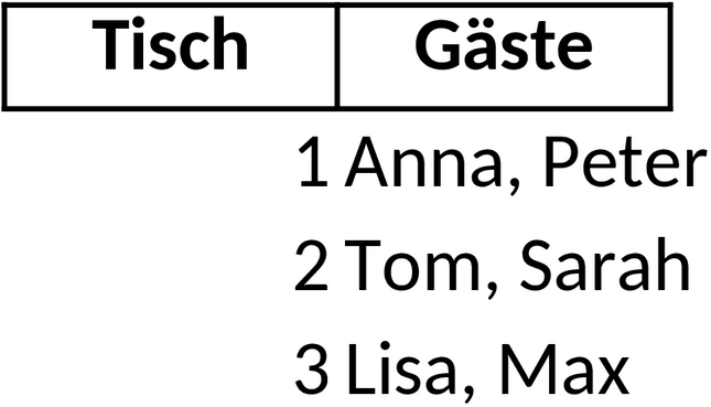 Excel-Vorlage für Sitzordnung bei Hochzeiten