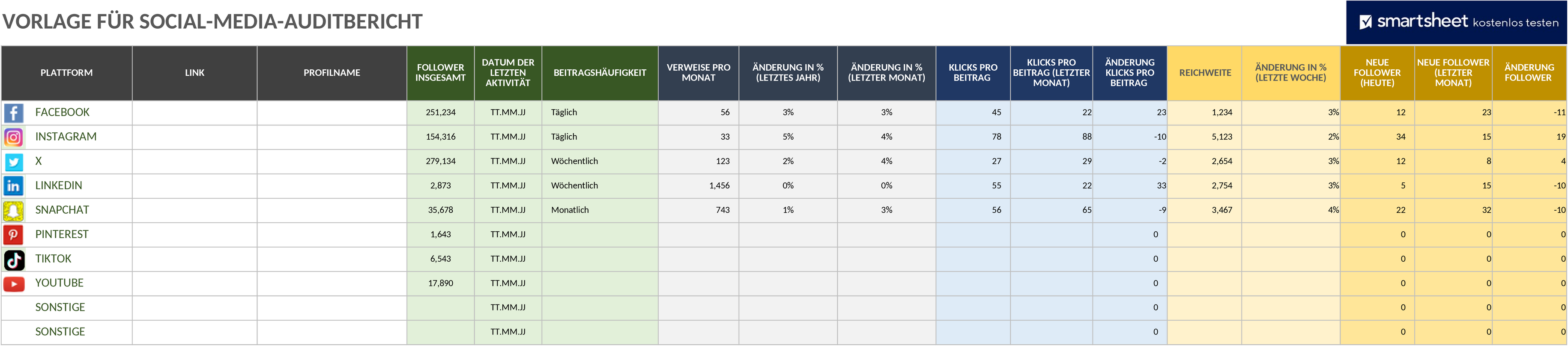 Excel Vorlage: Social Media Audit Report zur Analyse und Optimierung