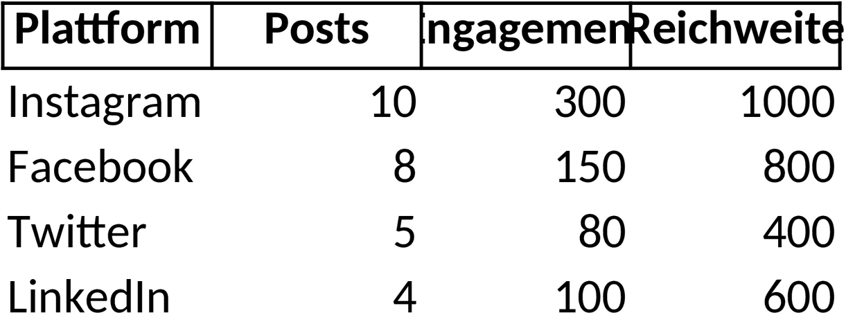 Excel-Vorlage für Social Media Reporting