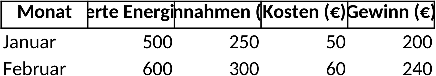 Solaranlage Excel-Vorlage zur Berechnung von Energieerträgen