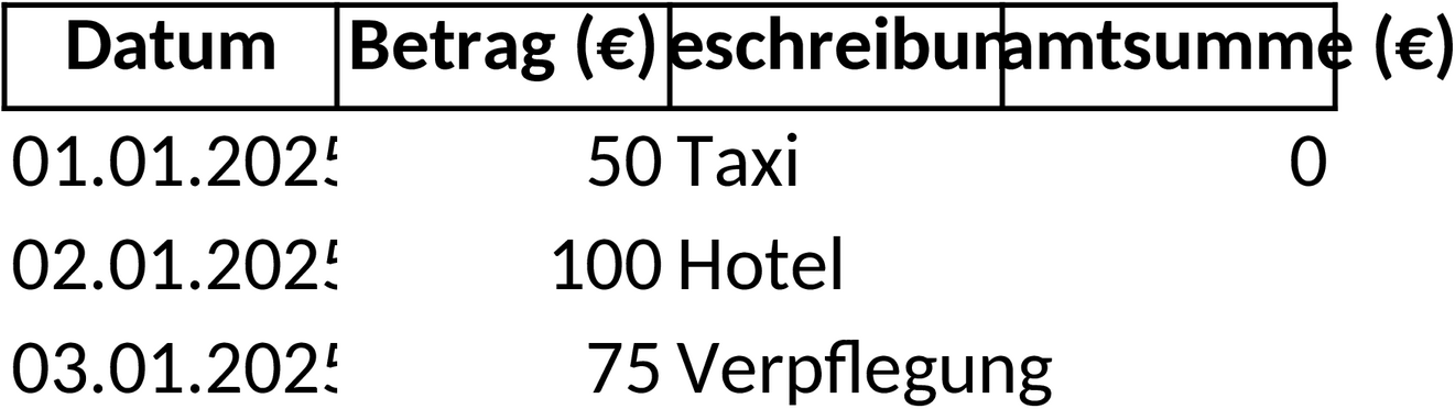 Spesenabrechnung Excel-Vorlage