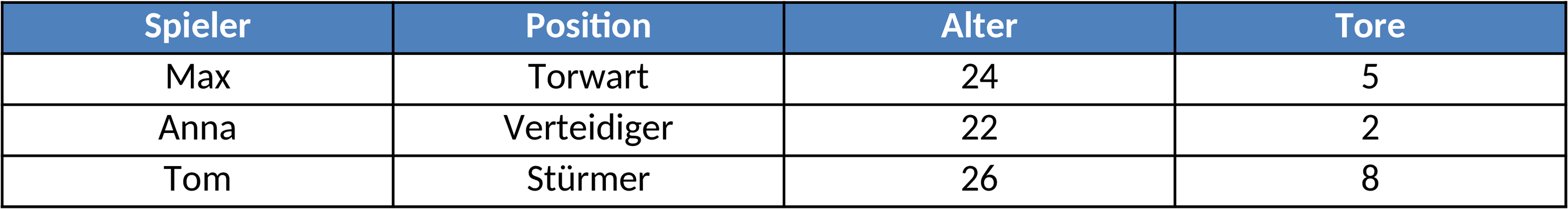 Excel-Vorlage für Fußball-Spielerlisten