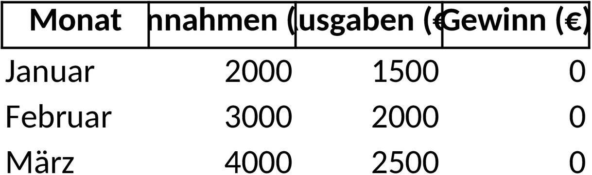 Startup Finanzplan Excel-Vorlage für erfolgreiche Unternehmensfinanzierung