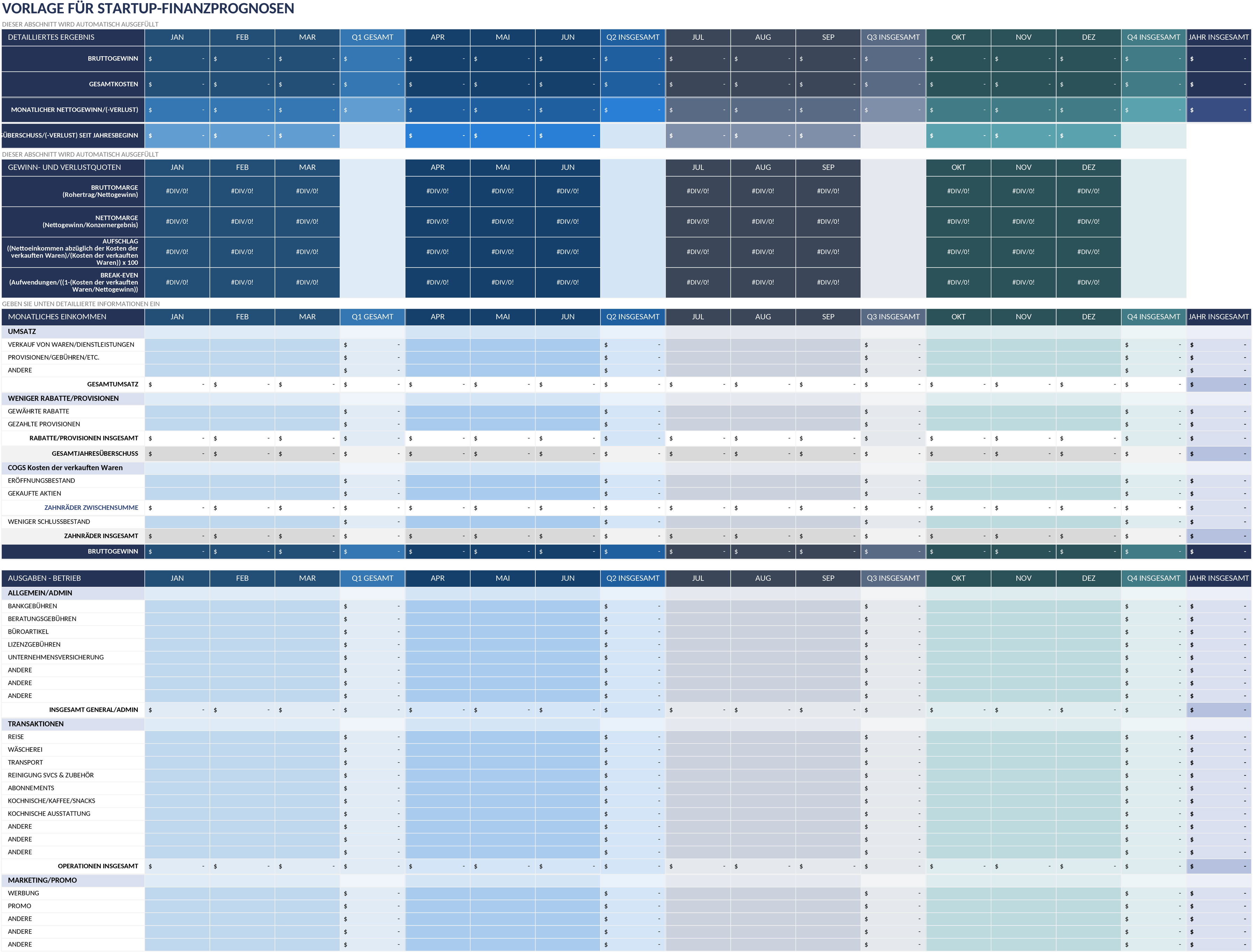 Excel-Vorlage für Startup Finanzprognosen