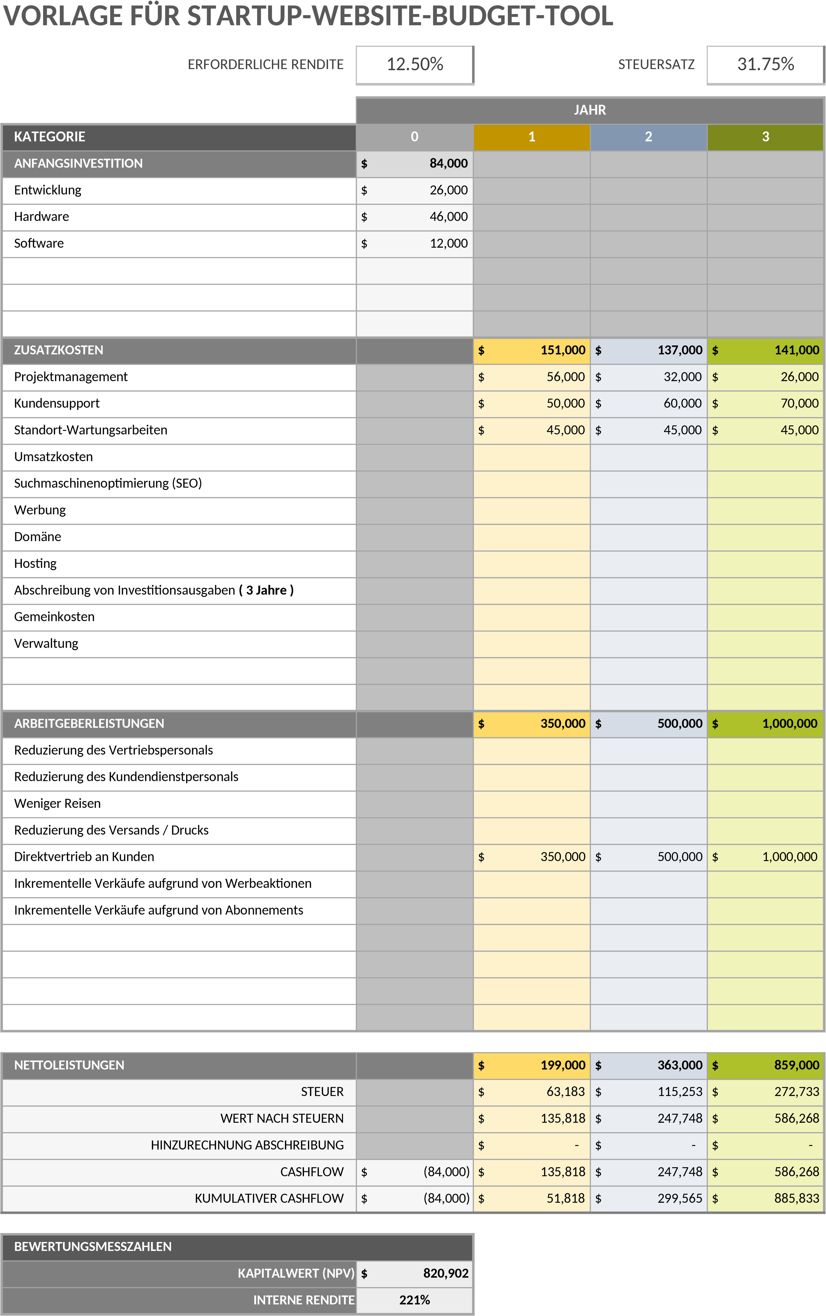 Excel-Vorlage für Startup-Website-Budgetplanung