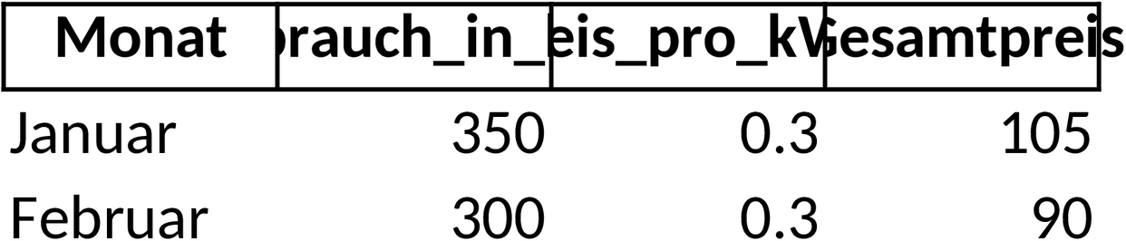 Excel-Vorlage zur Stromabrechnung