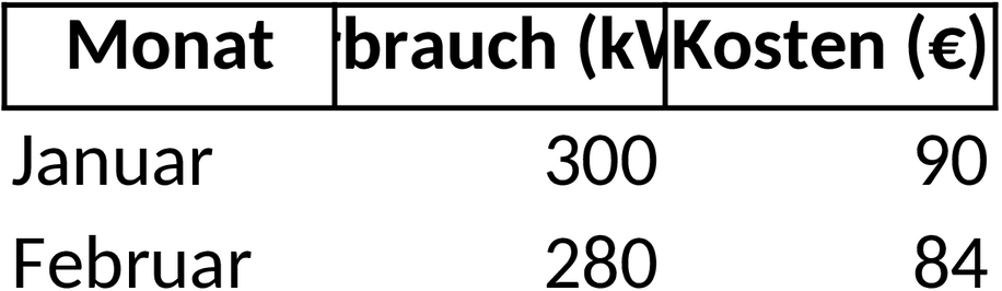 Excel-Vorlage zur Stromverbrauchsanalyse