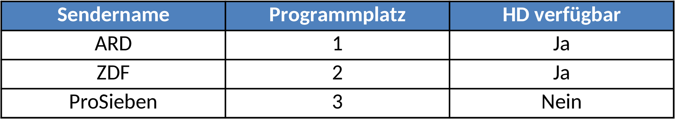 Excel-Vorlage für TV-Senderlistenverwaltung