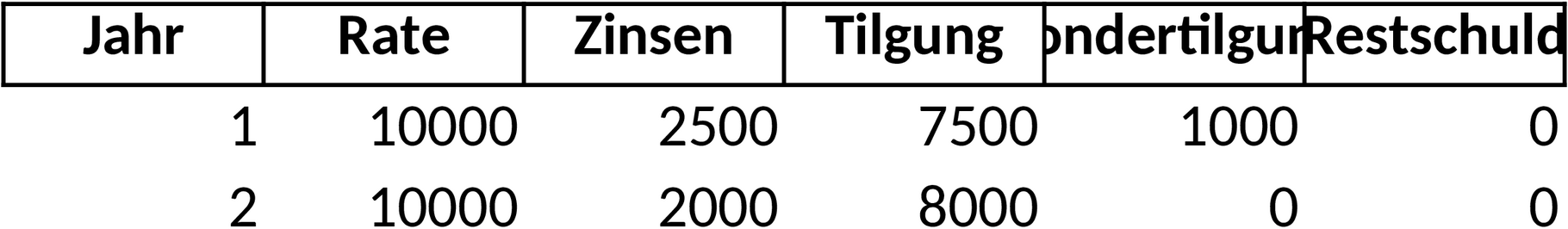 Excel-Tilgungsplan mit Sondertilgungsoption