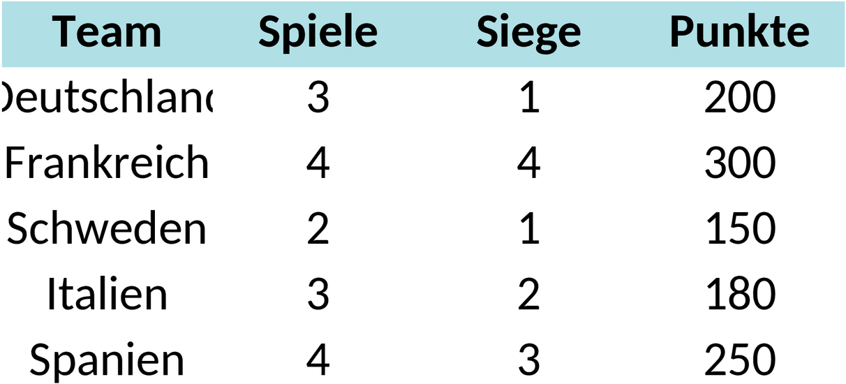 Excel-Vorlage zur Übersicht der Rugby-Weltmeisterschaft