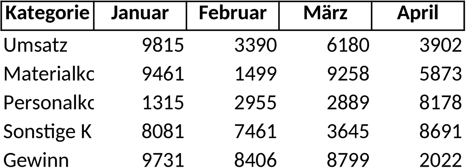 Excel-Vorlage für umfassende Finanzplanung