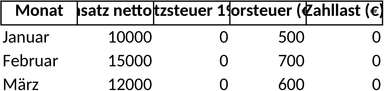 Excel-Vorlage für Umsatzsteuervoranmeldung