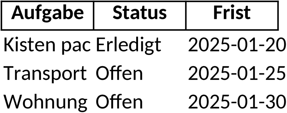 Excel-Vorlage: Umzugsliste für Effiziente Planung