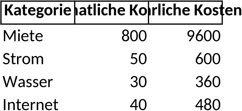 Excel-Vorlage für Unterhaltskostenverwaltung
