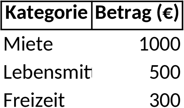 Excel-Vorlage für Unternehmensbudgetplanung