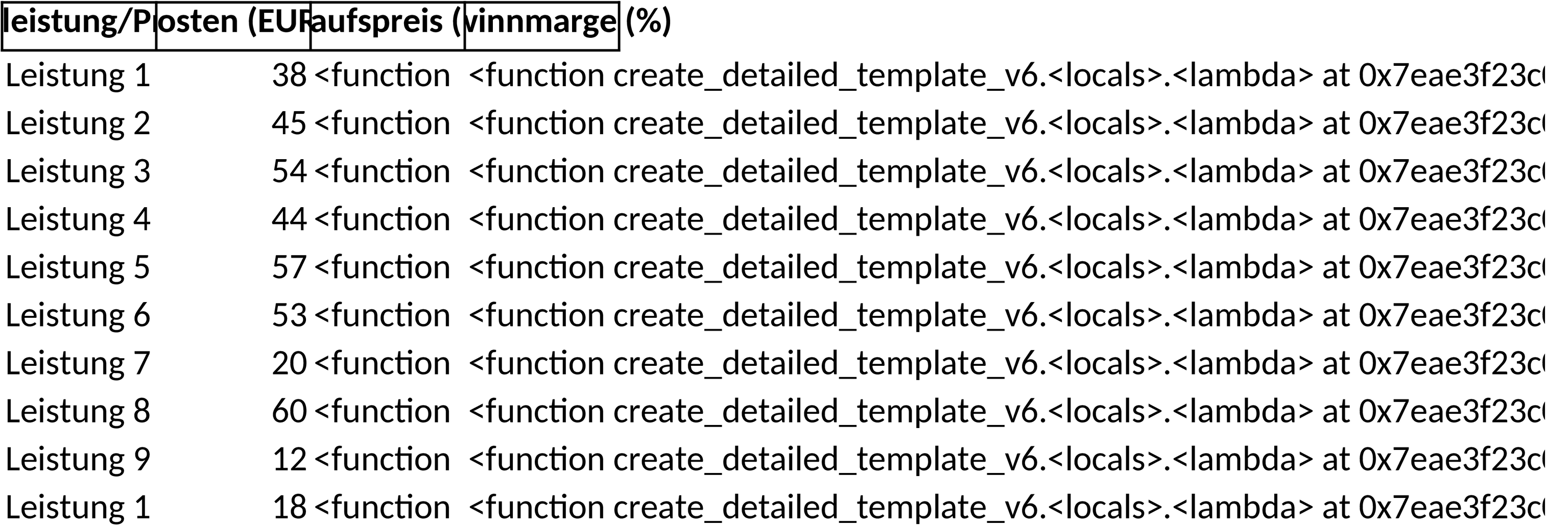 Excel-Vorlage für Unternehmensbudgetplanung