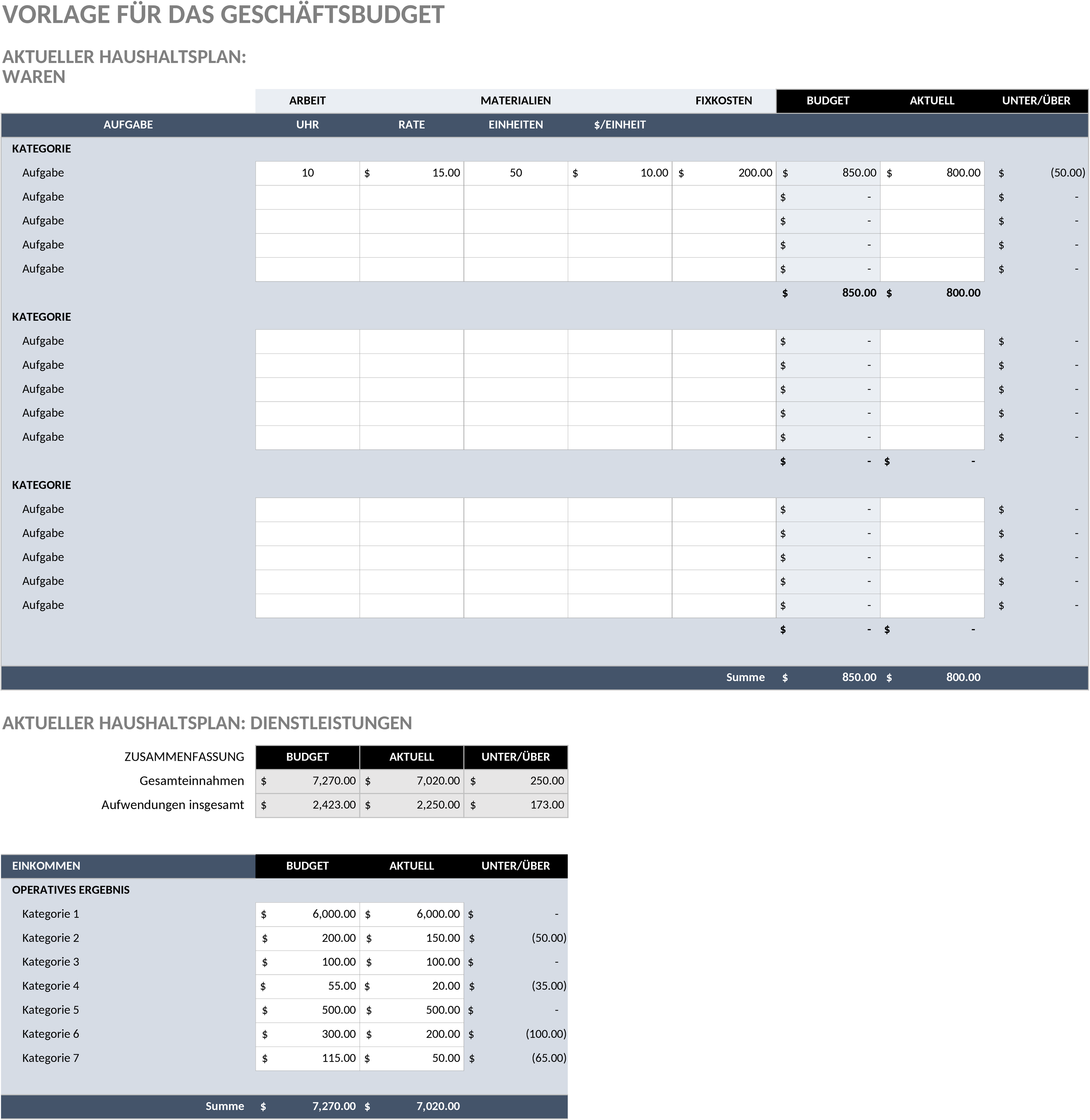Excel-Vorlage für Unternehmensbudgetplanung
