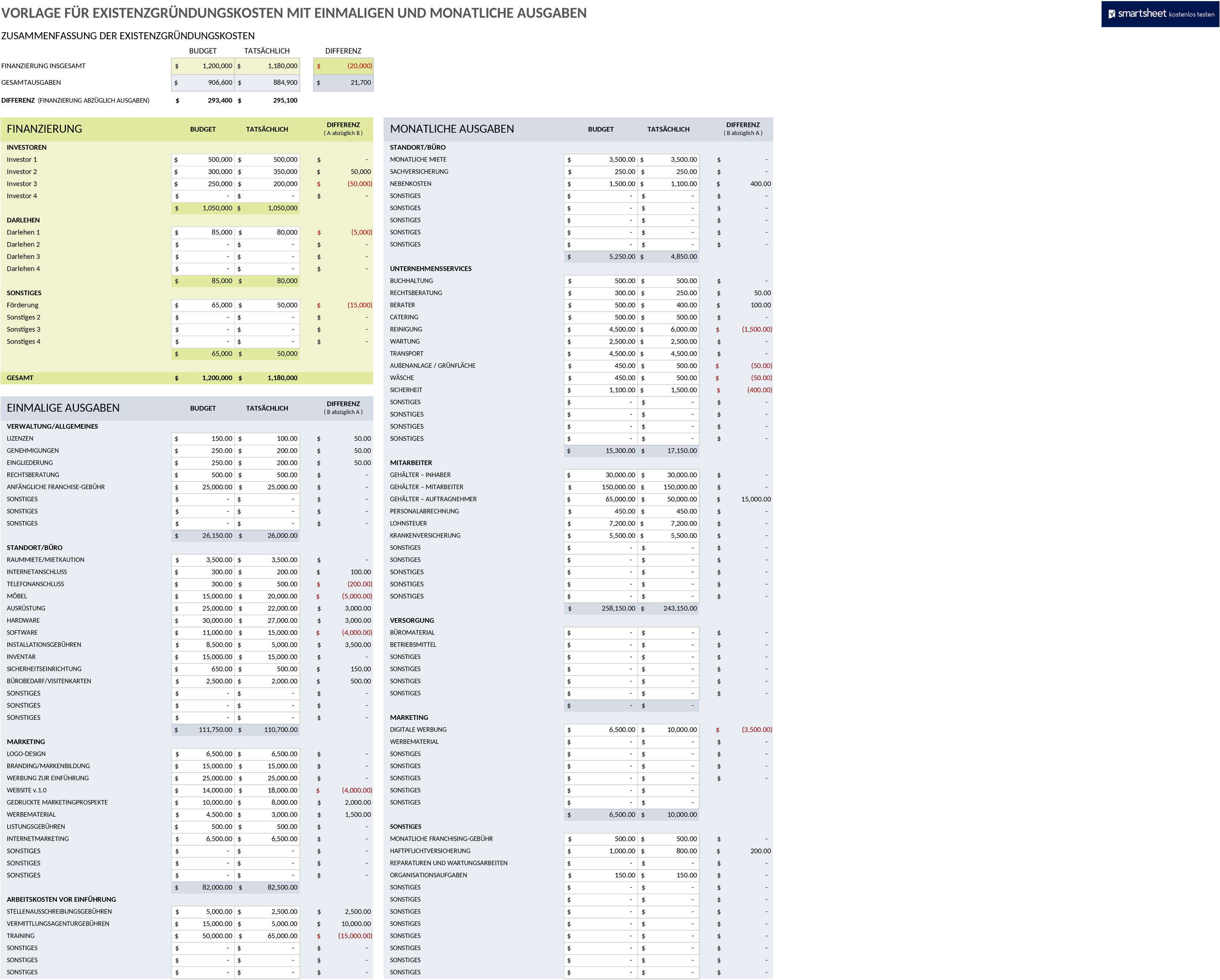 Excel-Vorlage für Unternehmensgründungskosten mit einmaligen und monatlichen Ausgaben