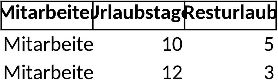 Excel-Vorlage zur Urlaubsplanung für effiziente Freizeitgestaltung