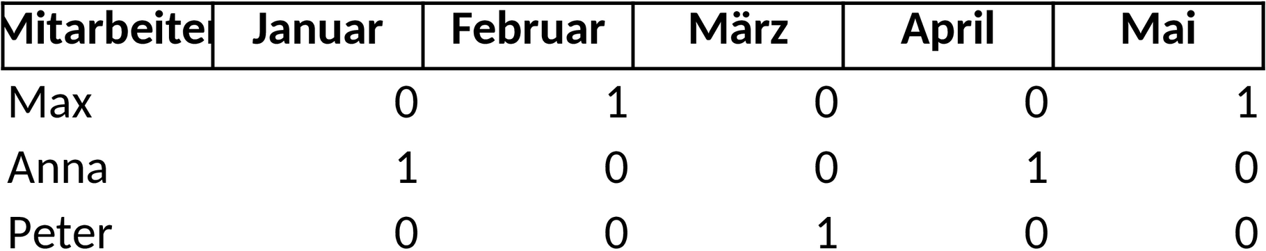 Excel-Vorlage für Urlaubsplanung 2025