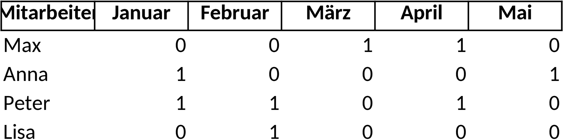 Excel-Vorlage für Urlaubsplanung 2027