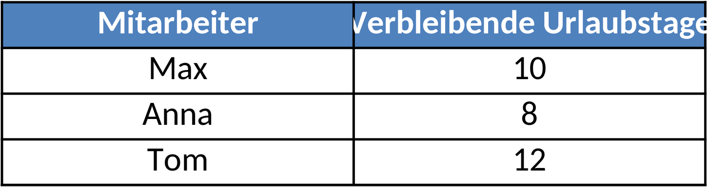 Excel-Vorlage für Urlaubsplanung und Abwesenheitsverwaltung