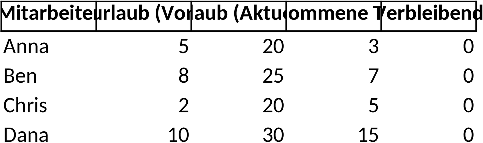 Excel-Vorlage für Urlaubsplanung und -verwaltung