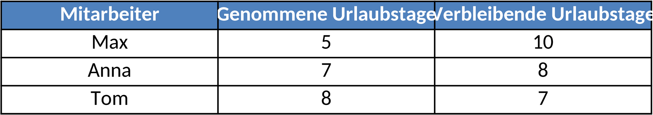 Excel-Vorlage für Urlaubsübersicht und -planung