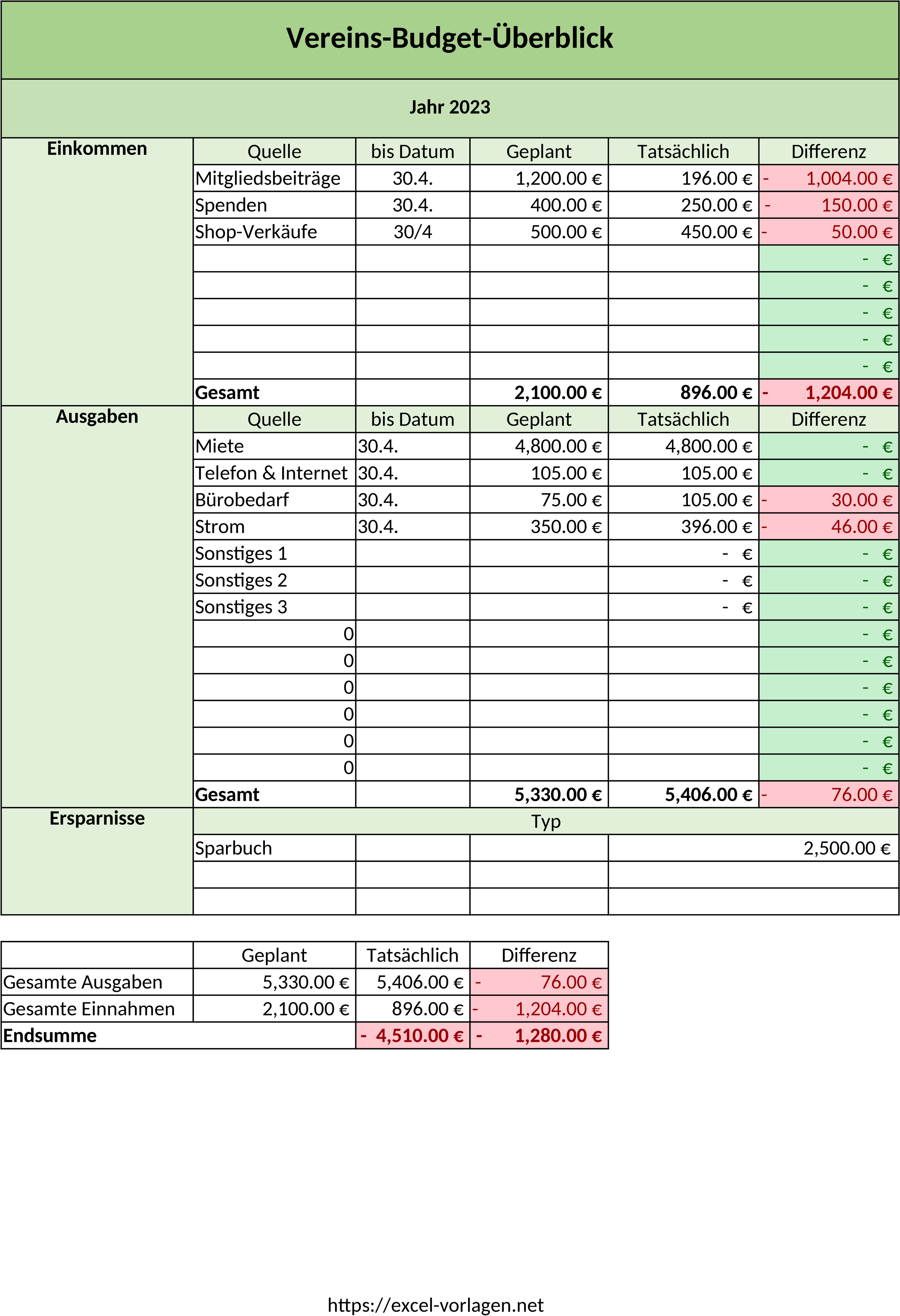 Excel-Vorlage für Vereinsbudgetierung und Finanzplanung
