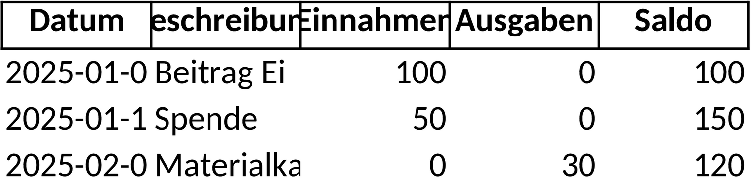 Excel-Vorlage für Vereinskassenbuch und Finanzübersicht