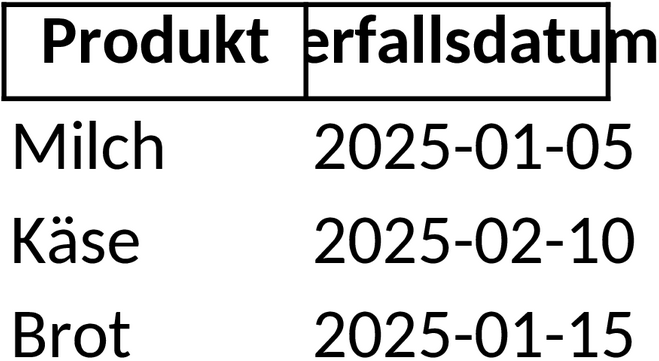 Excel-Vorlage für Verfallsdatumsverwaltung
