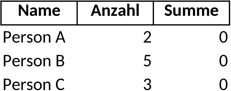 Excel-Vorlage für Verkaufsprotokolle