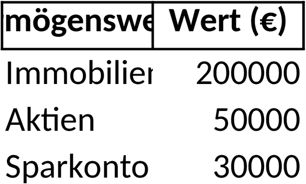 Excel-Vorlage zur Vermögensaufstellung und Finanzplanung