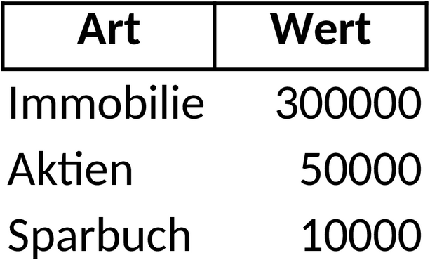 Excel-Vorlage zur Vermögensverwaltung