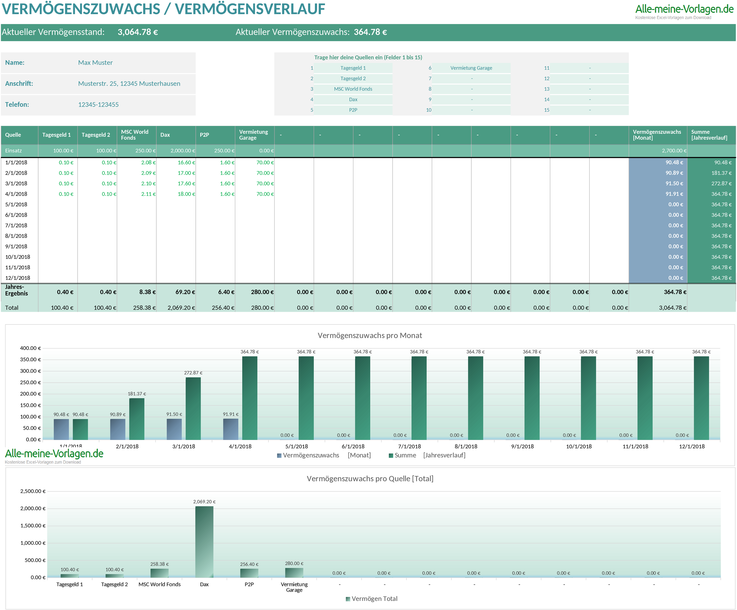 Excel-Vorlage für Vermögensverwaltung und -analyse