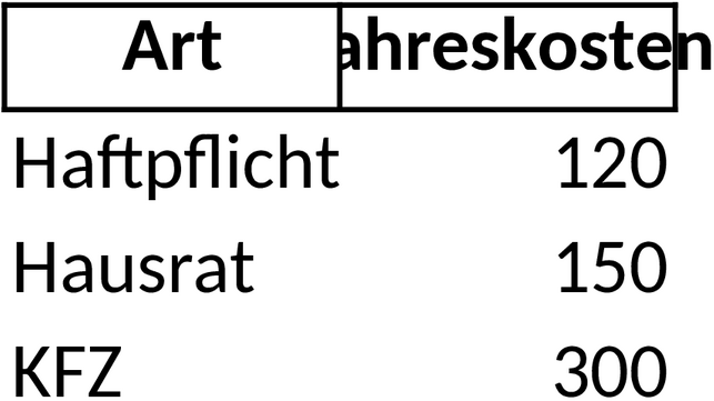 Excel-Vorlage Versicherungskostenberechnung