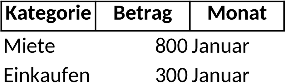 Excel-Vorlage zur Verwaltung von Monatsausgaben