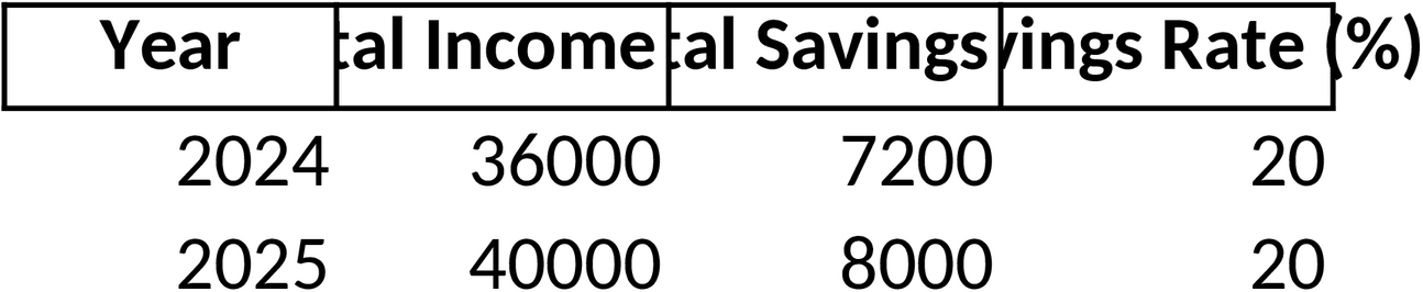 Excel-Vorlage zur Verwaltung der Sparquote