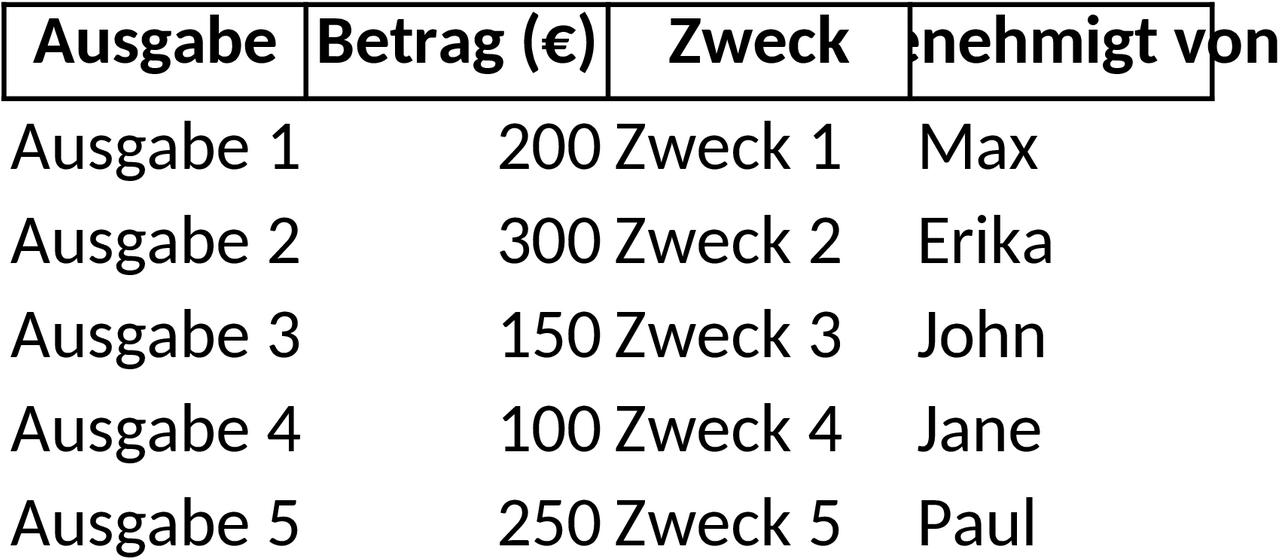 Excel-Vorlage für Verwendungsnachweise und Budgetkontrolle
