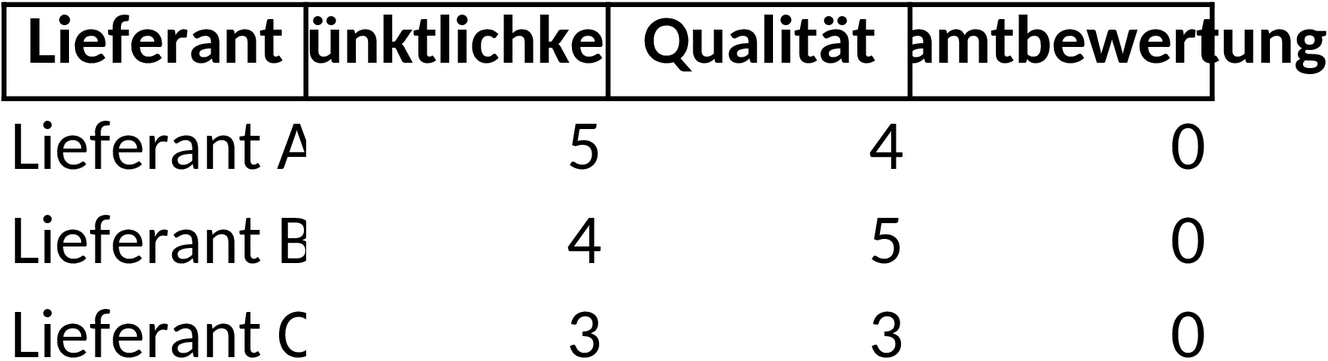 Excel-Vorlage zur Lieferantenbewertung