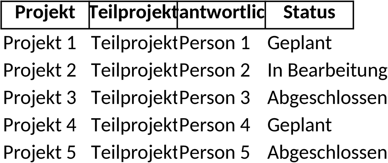 Excel-Vorlage für Projektstrukturplan: Planung und Organisation