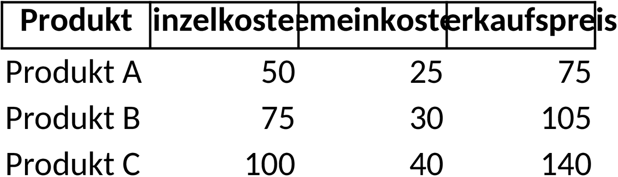 Excel-Datei zur Vorwärtskalkulation im Projektmanagement