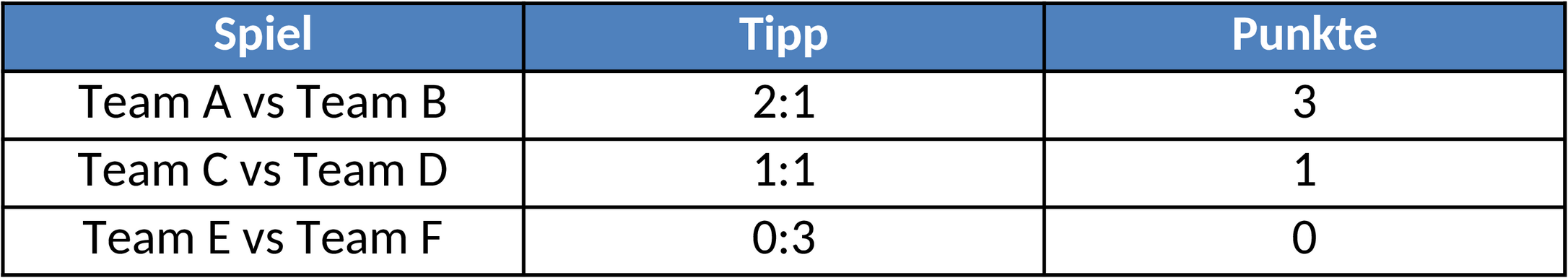 Excel WM Tippspiel Vorlage für Fußballfreunde