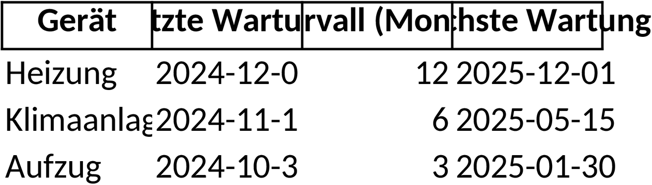 Excel-Vorlage für Wartungsintervalle: Effiziente Planung und Überwachung