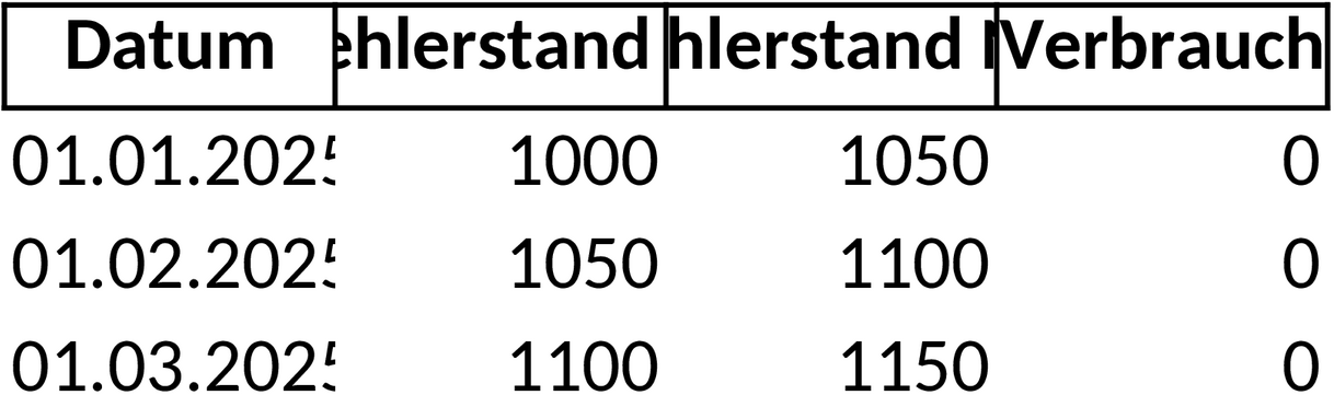 Wasserzählerstand Excel-Vorlage zur Verbrauchsüberwachung